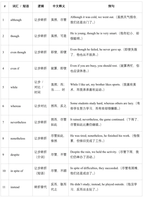 【小托福备考刚需】2026最新完整版真题资料~快来领取 第3张