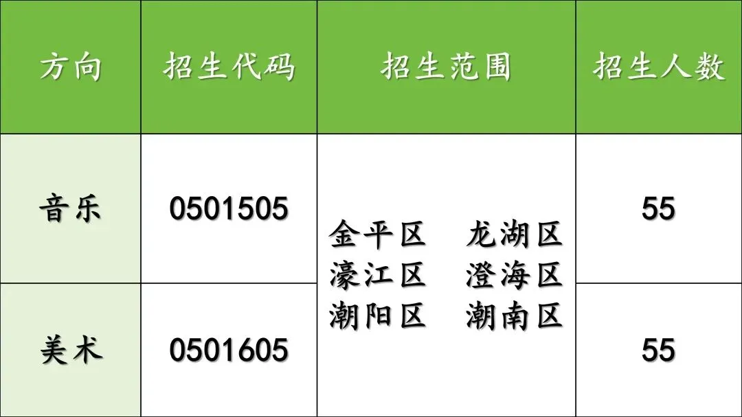 汕头市2026中考重点学校自主招生情况前瞻(V2605) 第2张