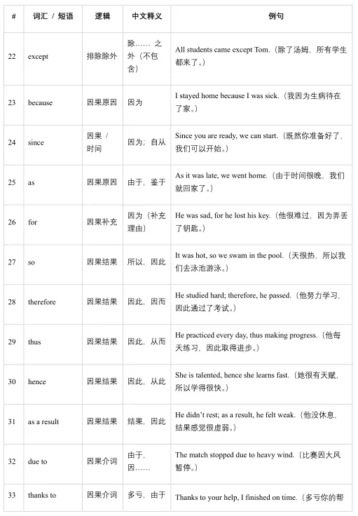 【小托福备考刚需】2026最新完整版真题资料~快来领取 第4张