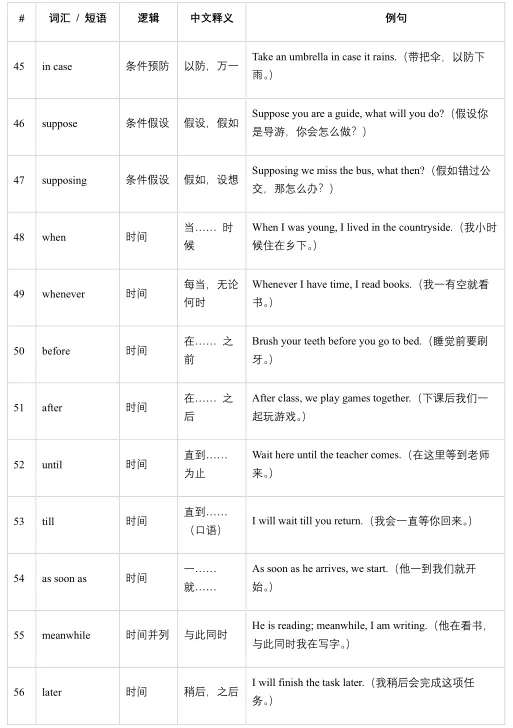 【小托福备考刚需】2026最新完整版真题资料~快来领取 第5张