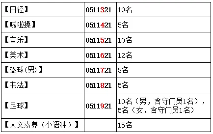 汕头市2026中考重点学校自主招生情况前瞻(V2605) 第9张