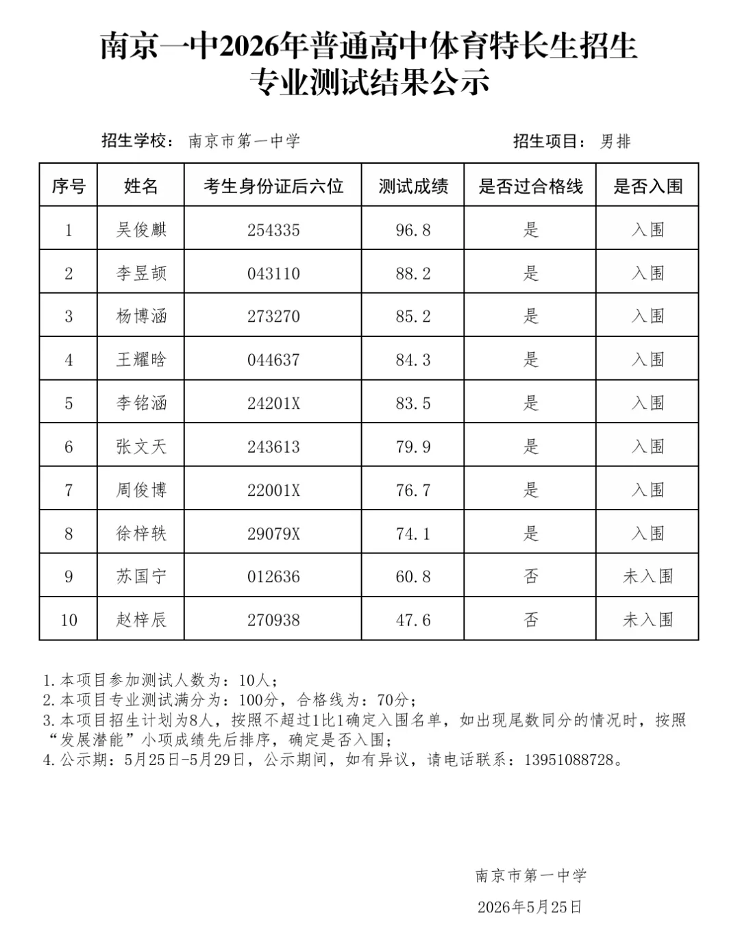 南京2026中考艺体特长生入围名单公示! 第6张 南京2026中考艺体特长生入围名单公示! 第6张