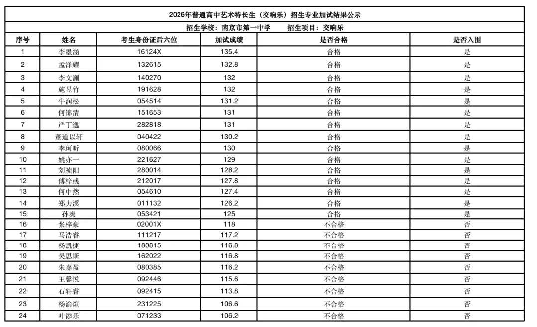 南京2026中考艺体特长生入围名单公示! 第7张 南京2026中考艺体特长生入围名单公示! 第7张