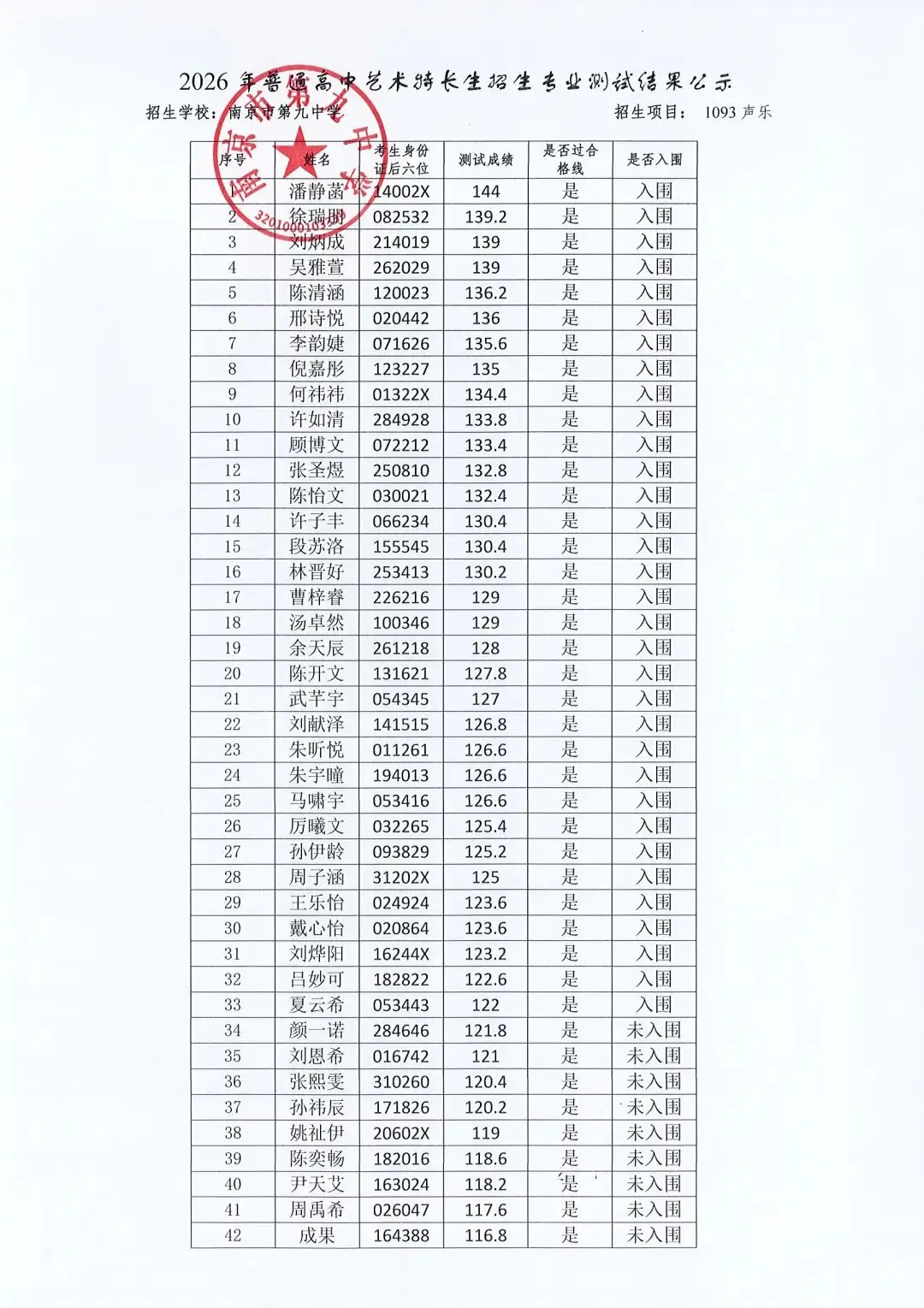 南京2026中考艺体特长生入围名单公示! 第15张 南京2026中考艺体特长生入围名单公示! 第15张