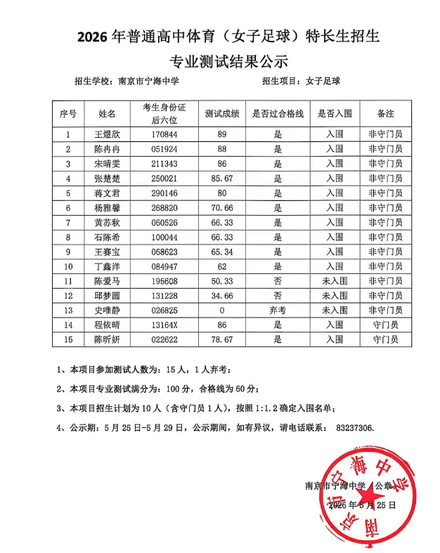 南京2026中考艺体特长生入围名单公示! 第21张 南京2026中考艺体特长生入围名单公示! 第21张
