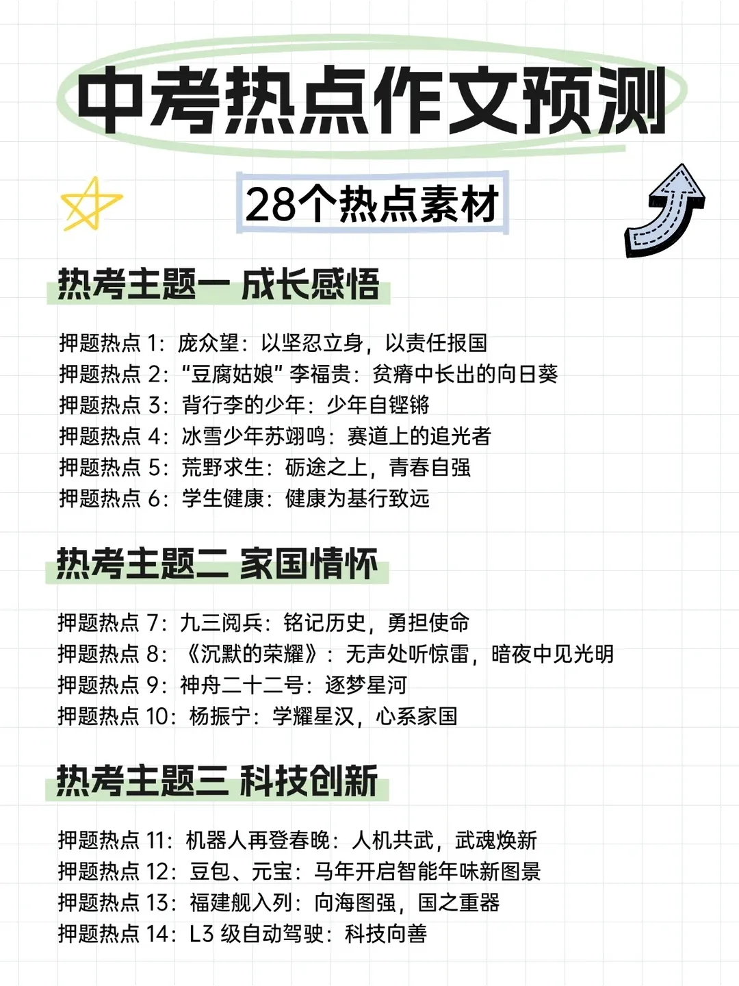 2026年中考语文作文押题预测:9大高频主题类+28个押题热点素材+优秀范文(可打印),押中率99%! 第1张 2026年中考语文作文押题预测:9大高频主题类+28个押题热点素材+优秀范文(可打印),押中率99%! 第1张