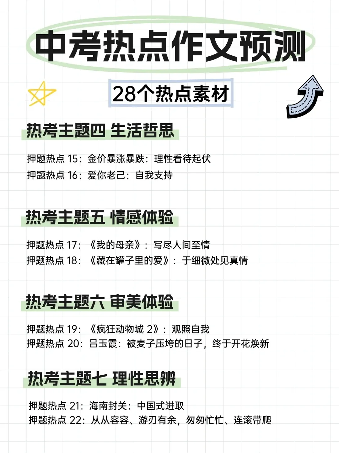 2026年中考语文作文押题预测:9大高频主题类+28个押题热点素材+优秀范文(可打印),押中率99%! 第4张 2026年中考语文作文押题预测:9大高频主题类+28个押题热点素材+优秀范文(可打印),押中率99%! 第4张