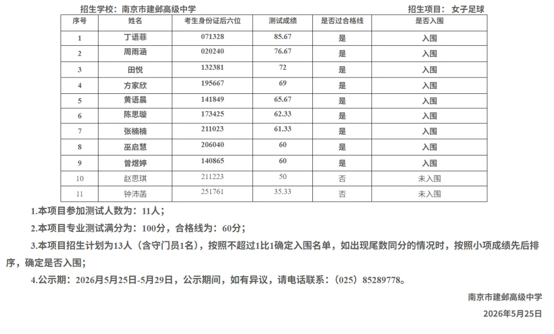 南京2026中考艺体特长生入围名单公示! 第27张 南京2026中考艺体特长生入围名单公示! 第27张