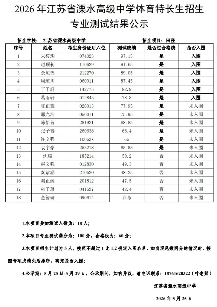 南京2026中考艺体特长生入围名单公示! 第29张 南京2026中考艺体特长生入围名单公示! 第29张
