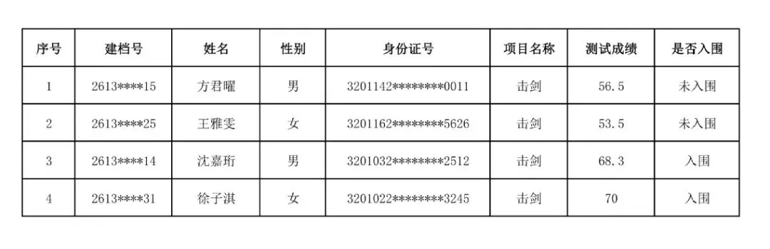 南京2026中考艺体特长生入围名单公示! 第41张 南京2026中考艺体特长生入围名单公示! 第41张
