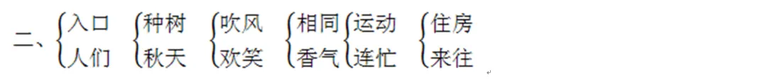 小学一年级下册语文期中考试全套试卷,真题 + 答案,名校内部期中,查漏补缺,赶紧给孩子练,直接打印刷题,考前刷完稳拿高分 第6张 小学一年级下册语文期中考试全套试卷,真题 + 答案,名校内部期中,查漏补缺,赶紧给孩子练,直接打印刷题,考前刷完稳拿高分 第6张