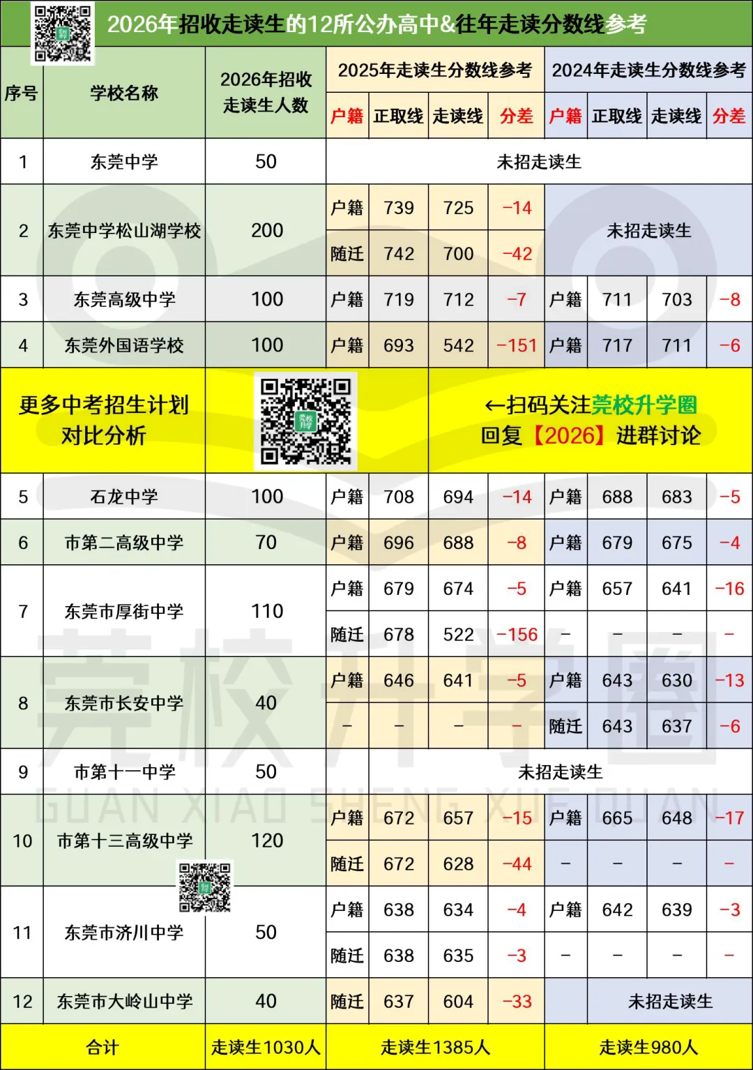 【合集】2026东莞中考填报志愿必备信息!分数线&招生计划&学费…… 第5张