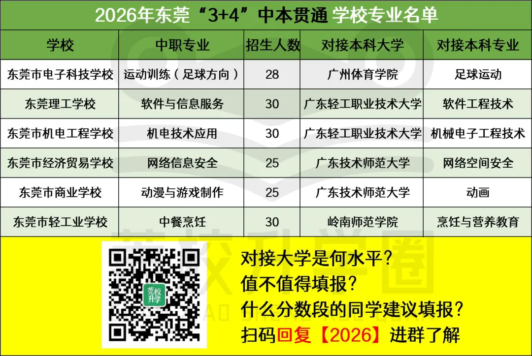 【合集】2026东莞中考填报志愿必备信息!分数线&招生计划&学费…… 第7张