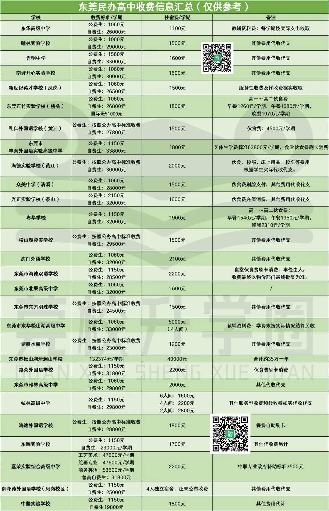 【合集】2026东莞中考填报志愿必备信息!分数线&招生计划&学费…… 第11张
