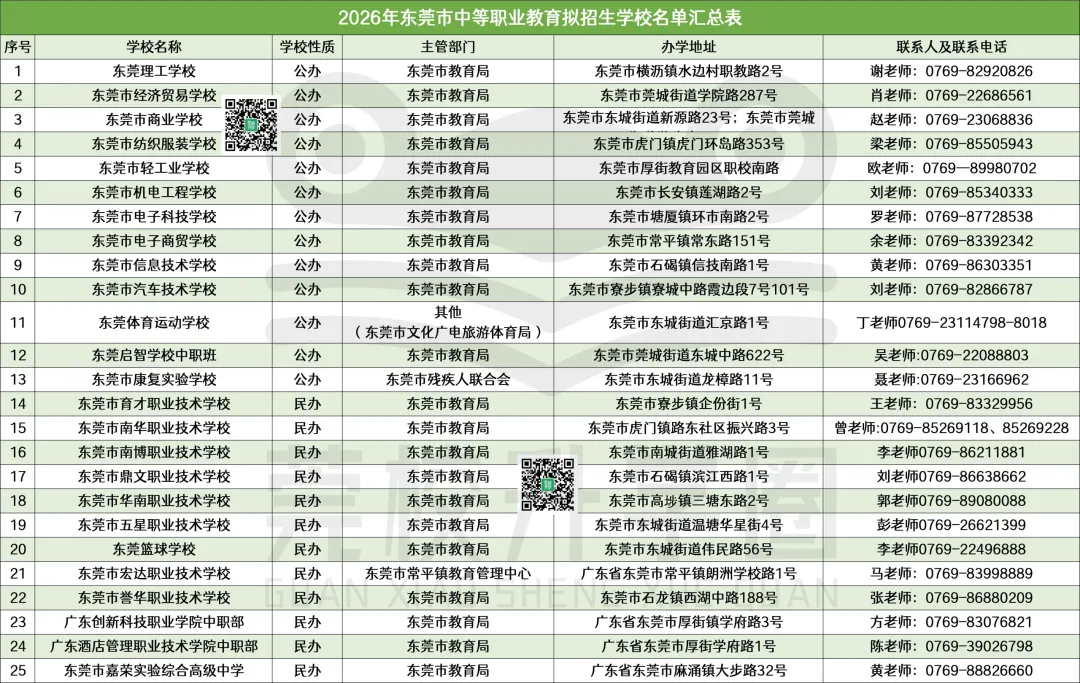 【合集】2026东莞中考填报志愿必备信息!分数线&招生计划&学费…… 第12张