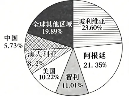 高考地理-资源环境与国家安全-高考一模真题汇编试题型答案考点分类解析练习备考二三冲刺 第1张