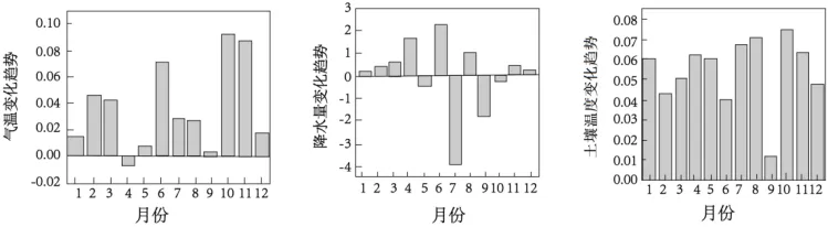 高考地理-资源环境与国家安全-高考一模真题汇编试题型答案考点分类解析练习备考二三冲刺 第15张