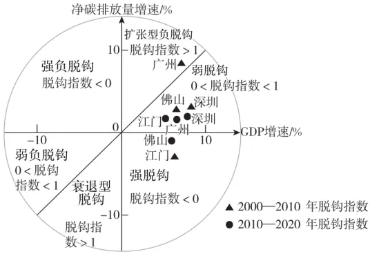 高考地理-资源环境与国家安全-高考一模真题汇编试题型答案考点分类解析练习备考二三冲刺 第17张