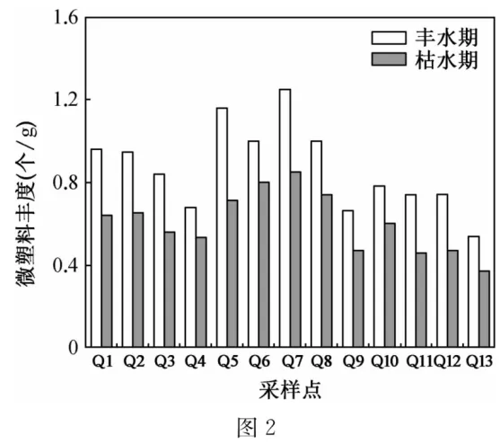 高考地理-资源环境与国家安全-高考一模真题汇编试题型答案考点分类解析练习备考二三冲刺 第21张