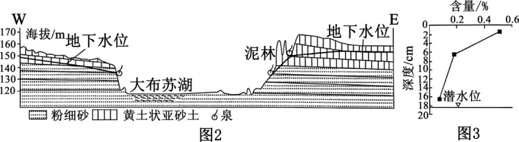 高考地理-资源环境与国家安全-高考一模真题汇编试题型答案考点分类解析练习备考二三冲刺 第24张