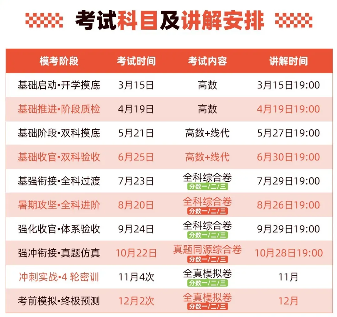 27考研er注意!金榜时代「全年模考」明天开讲,别再盲目复习了! 第2张