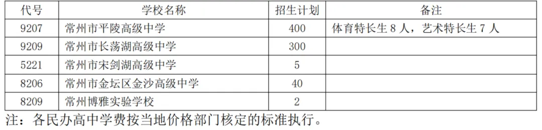 2026溧阳中考招生计划&分配名额 第7张