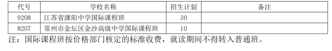 2026溧阳中考招生计划&分配名额 第8张