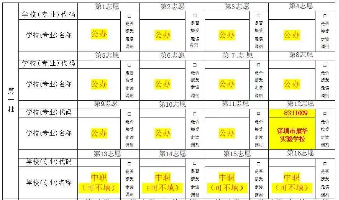 中考志愿填报首选:深圳市展华实验学校,助力孩子圆梦未来! 第10张