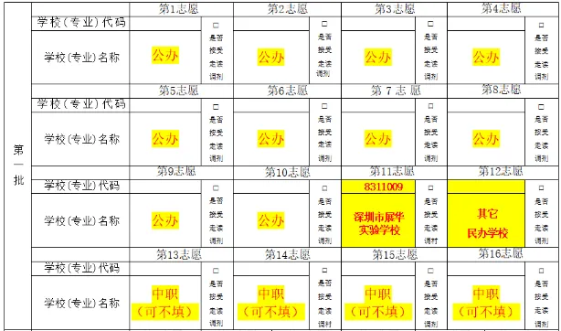 中考志愿填报首选:深圳市展华实验学校,助力孩子圆梦未来! 第11张