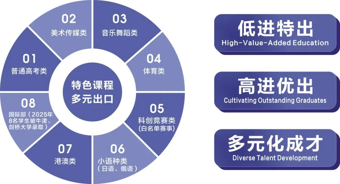 中考志愿填报首选:深圳市展华实验学校,助力孩子圆梦未来! 第48张