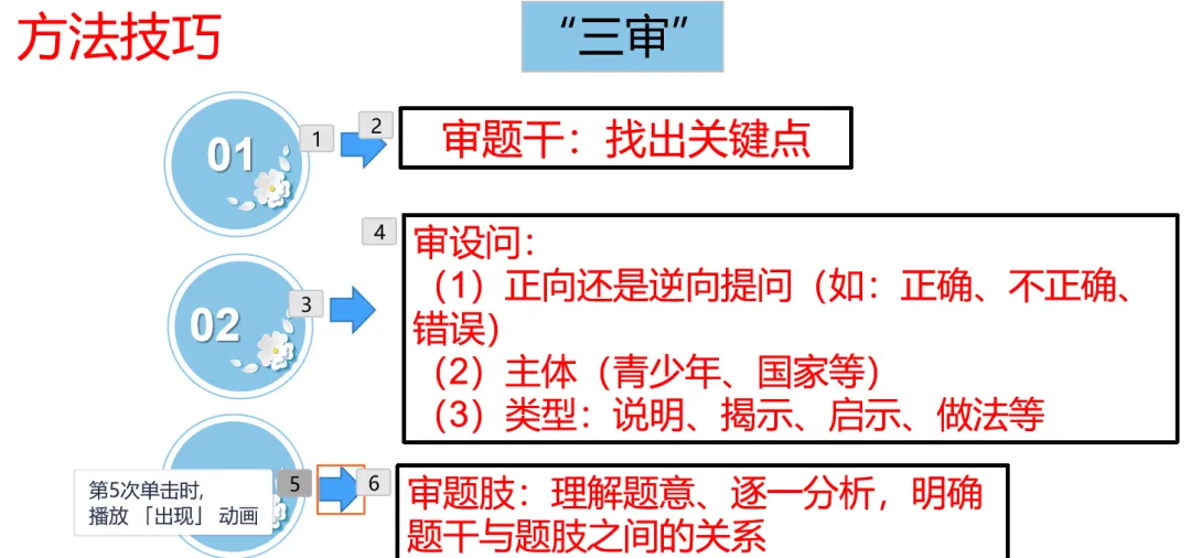 中考道德与法治·全题型考法突破与规范答题指南(中考考法指导)-第3张图片-四季读书网
