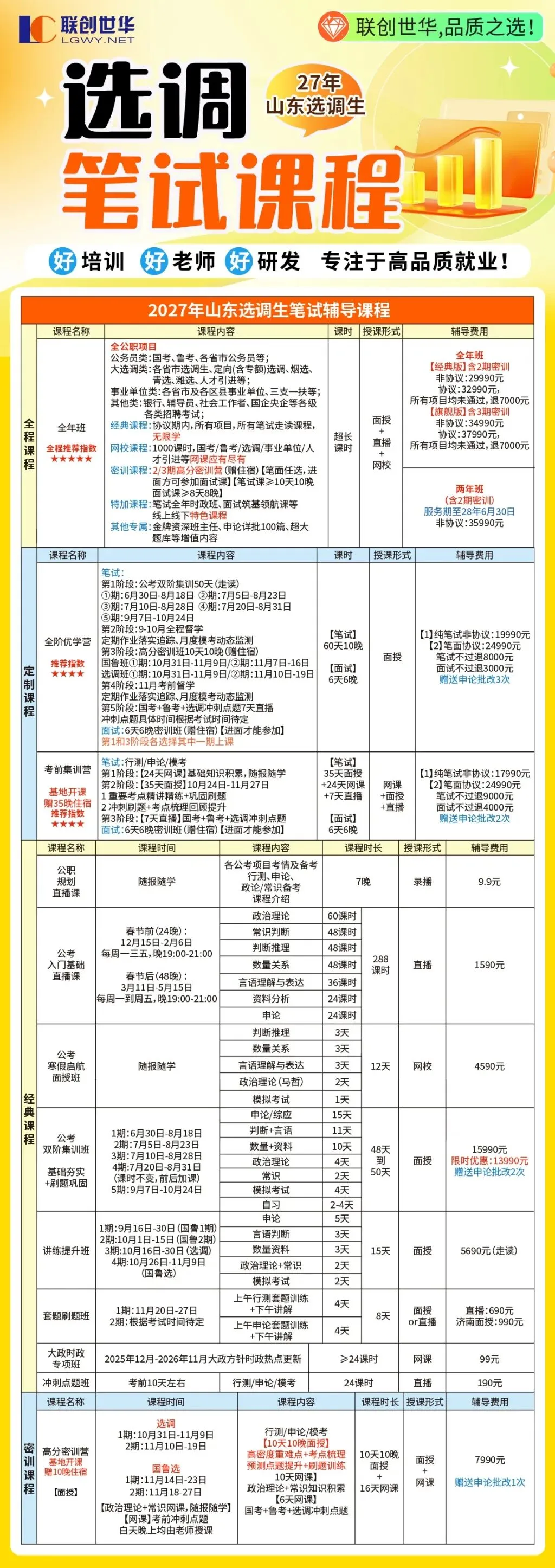 【山东选调】2026年第二批选调笔试真题深度拆解!行测50题+申论2道,考情全掌握-第7张图片-四季读书网