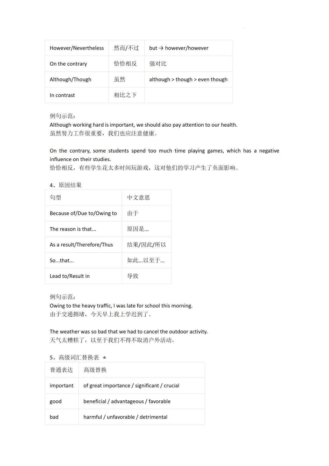 中考英语作文万能句型汇总 第3张