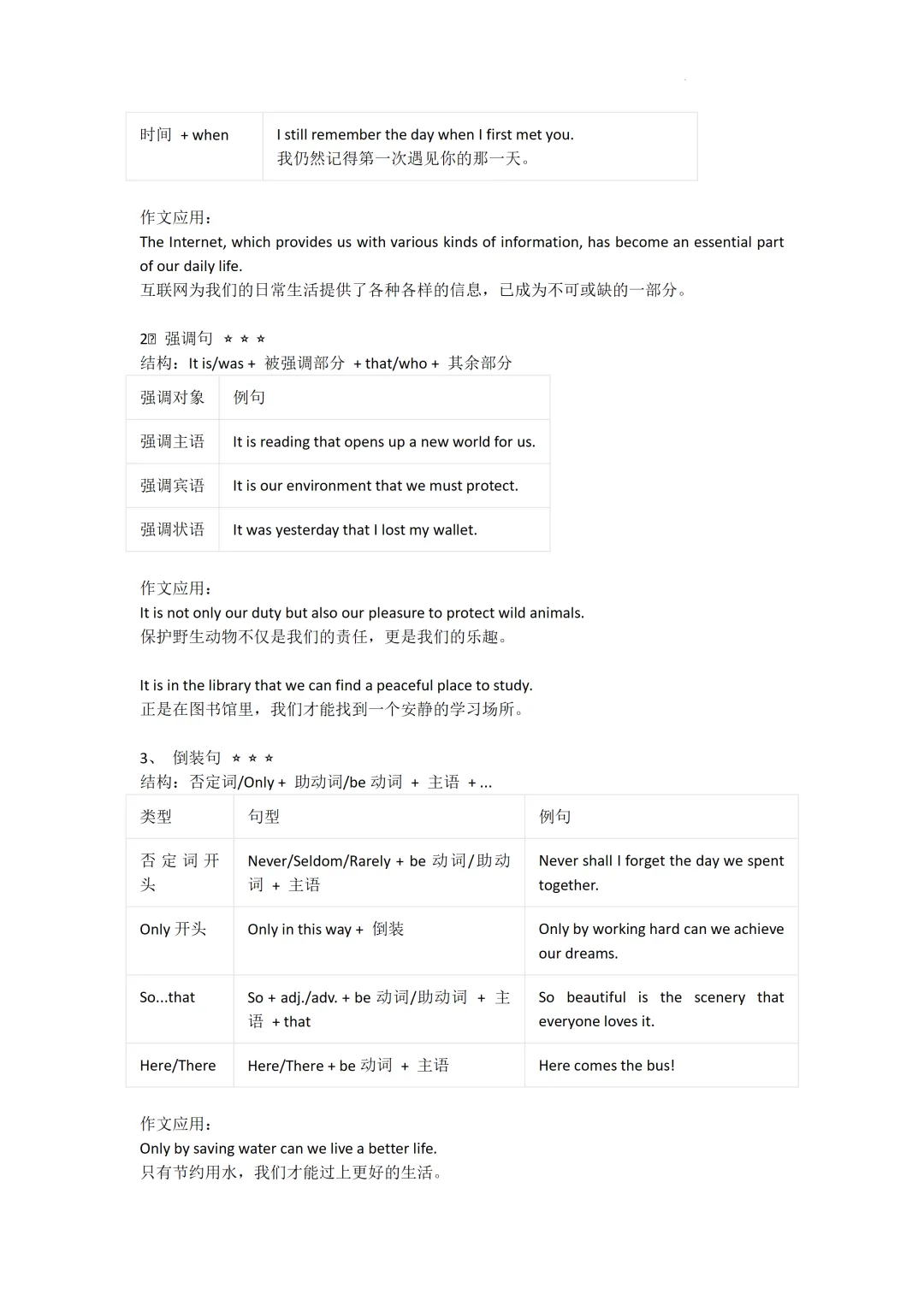 中考英语作文万能句型汇总 第6张