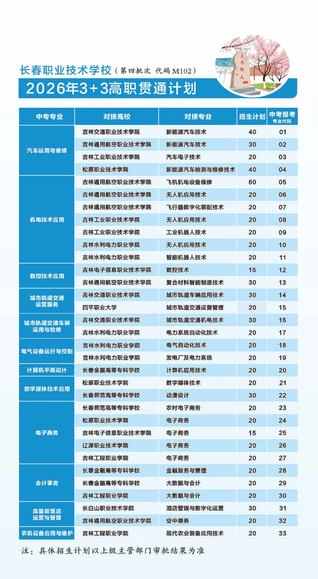 长职校2026年中考报考指导手册!3+3都是王牌专业 第4张 长职校2026年中考报考指导手册!3+3都是王牌专业 第4张