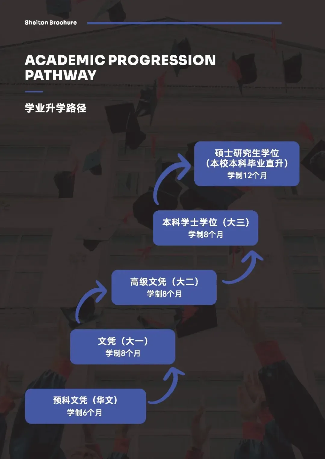 中考后艺术留学-表演/影视制作/创意艺术/传媒强校-6个月预科+24个月本科无需语言(大一大二汉语授课) 校内住宿实惠安全放心 第17张 中考后艺术留学-表演/影视制作/创意艺术/传媒强校-6个月预科+24个月本科无需语言(大一大二汉语授课) 校内住宿实惠安全放心 第17张