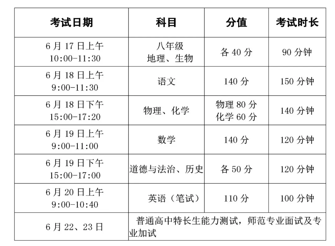 沛县考生注意!2026年中考招生政策发布-第5张图片-四季读书网 沛县考生注意!2026年中考招生政策发布-第5张图片-四季读书网