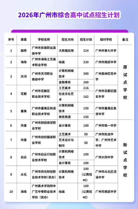 广州中考志愿填报倒计时,这份“避坑指南”请收好!-第8张图片-四季读书网 广州中考志愿填报倒计时,这份“避坑指南”请收好!-第8张图片-四季读书网