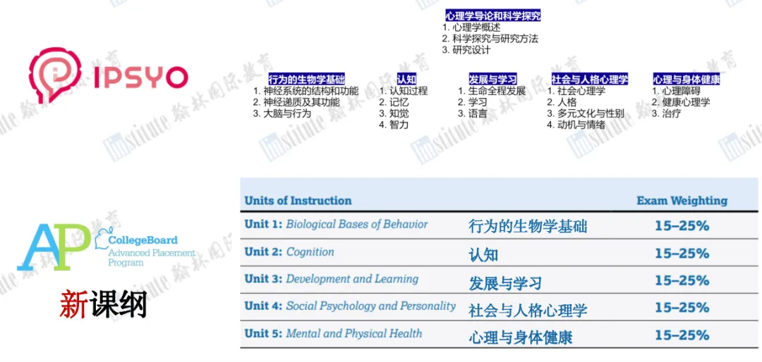 IPsyO 心理学奥赛真题怎么刷?2026 考点拆解与 9.9 元体验课同步开启-第5张图片-四季读书网