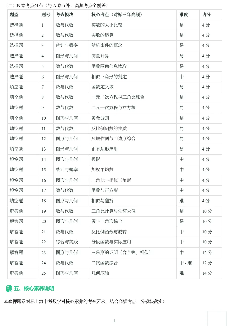 某方中考预测卷-第5张图片-四季读书网 某方中考预测卷-第5张图片-四季读书网