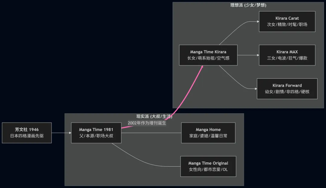 摸着像廉价试卷,却是无数“萌系神作”的起点:带你看看这本小众又迷人的Kirara杂志 第1张 摸着像廉价试卷,却是无数“萌系神作”的起点:带你看看这本小众又迷人的Kirara杂志 第1张
