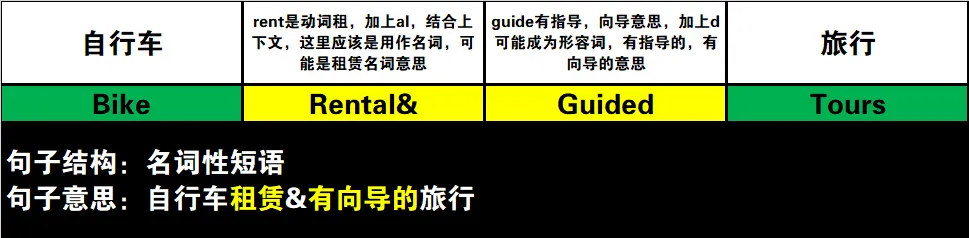 真题速过--11-2023年高考英语试卷(新课标Ⅰ卷)阅读A 第2张 真题速过--11-2023年高考英语试卷(新课标Ⅰ卷)阅读A 第2张