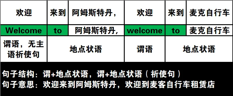 真题速过--11-2023年高考英语试卷(新课标Ⅰ卷)阅读A 第3张 真题速过--11-2023年高考英语试卷(新课标Ⅰ卷)阅读A 第3张
