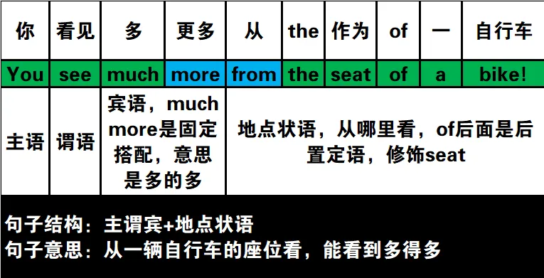 真题速过--11-2023年高考英语试卷(新课标Ⅰ卷)阅读A 第4张 真题速过--11-2023年高考英语试卷(新课标Ⅰ卷)阅读A 第4张