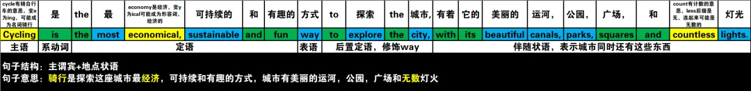 真题速过--11-2023年高考英语试卷(新课标Ⅰ卷)阅读A 第5张 真题速过--11-2023年高考英语试卷(新课标Ⅰ卷)阅读A 第5张