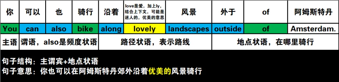 真题速过--11-2023年高考英语试卷(新课标Ⅰ卷)阅读A 第6张 真题速过--11-2023年高考英语试卷(新课标Ⅰ卷)阅读A 第6张