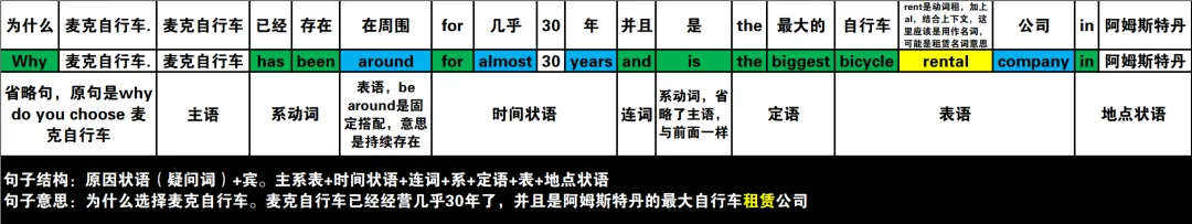 真题速过--11-2023年高考英语试卷(新课标Ⅰ卷)阅读A 第7张 真题速过--11-2023年高考英语试卷(新课标Ⅰ卷)阅读A 第7张