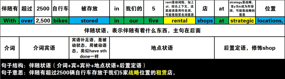 真题速过--11-2023年高考英语试卷(新课标Ⅰ卷)阅读A 第8张 真题速过--11-2023年高考英语试卷(新课标Ⅰ卷)阅读A 第8张