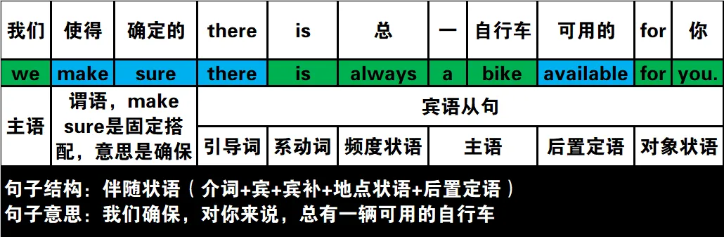 真题速过--11-2023年高考英语试卷(新课标Ⅰ卷)阅读A 第9张 真题速过--11-2023年高考英语试卷(新课标Ⅰ卷)阅读A 第9张