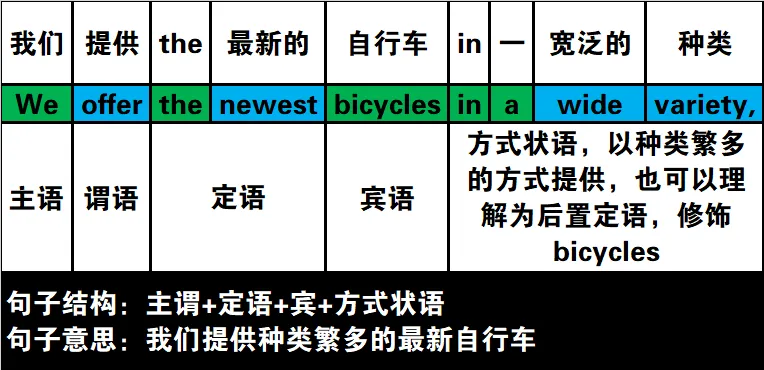 真题速过--11-2023年高考英语试卷(新课标Ⅰ卷)阅读A 第10张 真题速过--11-2023年高考英语试卷(新课标Ⅰ卷)阅读A 第10张